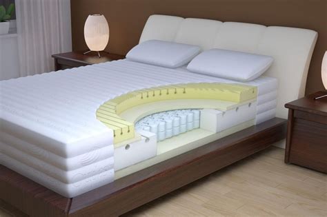 Are memory foam mattresses good. Things To Know About Are memory foam mattresses good. 